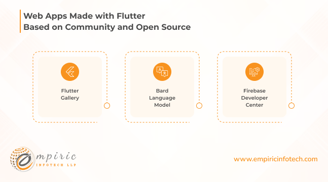Based on Community and Open Source 